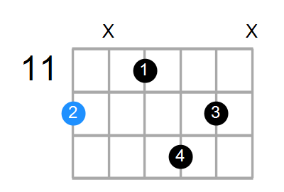 E6 Chord